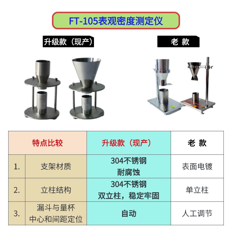 FT-105表觀密度測定儀